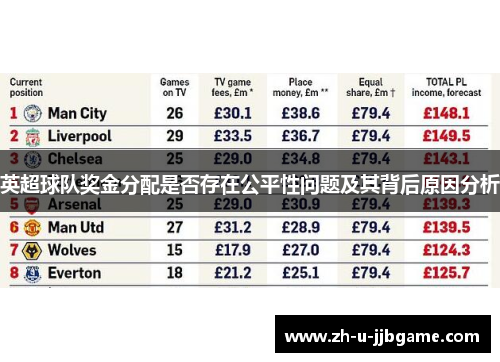 英超球队奖金分配是否存在公平性问题及其背后原因分析