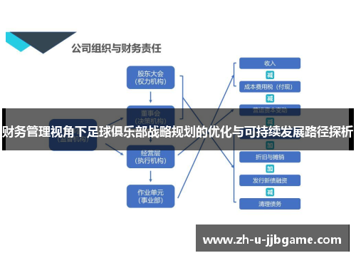 财务管理视角下足球俱乐部战略规划的优化与可持续发展路径探析 财务管理视角下足球俱乐部战略规划的优化与可持续发展路径探析