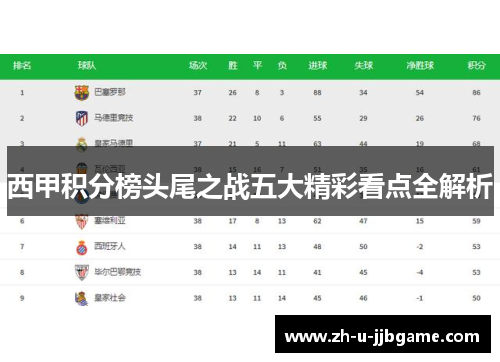 西甲积分榜头尾之战五大精彩看点全解析 西甲积分榜头尾之战五大精彩看点全解析