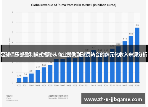 足球俱乐部盈利模式揭秘从商业赞助到球员转会的多元化收入来源分析 足球俱乐部盈利模式揭秘从商业赞助到球员转会的多元化收入来源分析