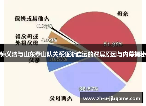 钟义浩与山东泰山队关系逐渐疏远的深层原因与内幕揭秘