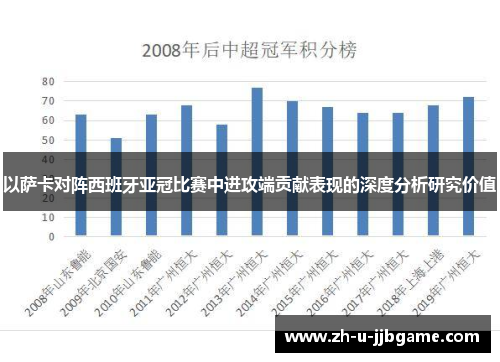 以萨卡对阵西班牙亚冠比赛中进攻端贡献表现的深度分析研究价值