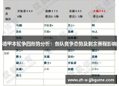 德甲本轮争四形势分析：各队竞争态势及剩余赛程影响